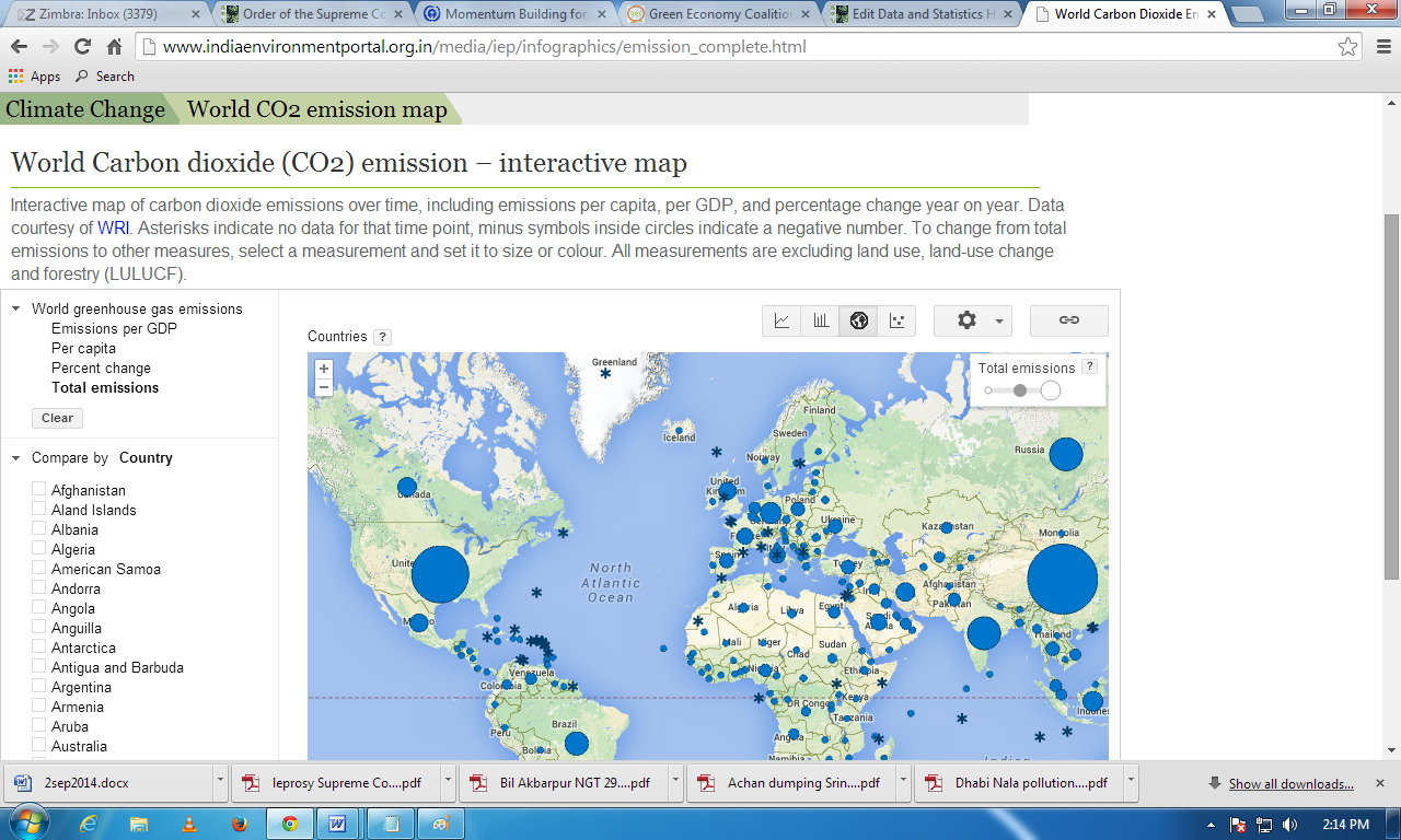 How CO2 emissions have risen over the years globally?